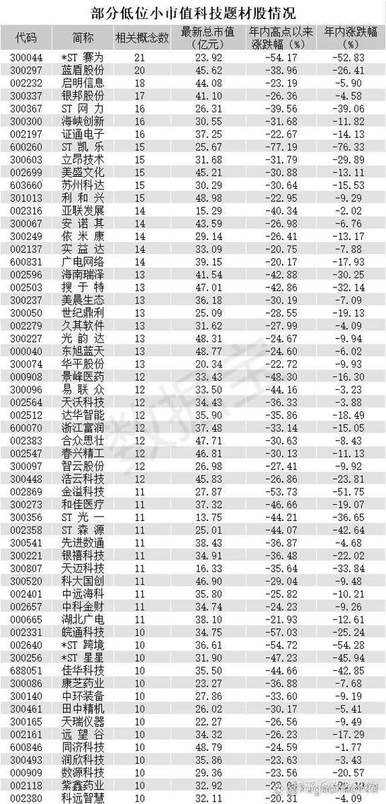 流通盘5亿以下的股票有哪些图标