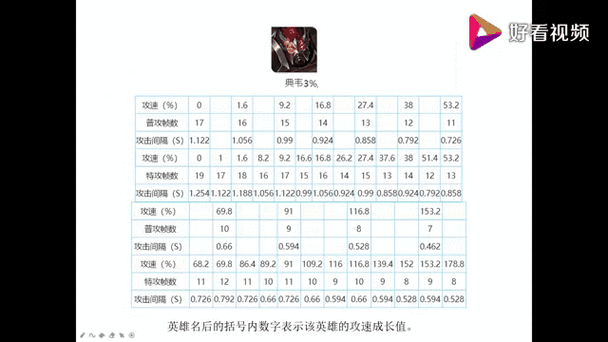王者荣耀攻速阈值缩略图