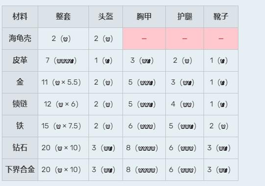 我的世界护甲值