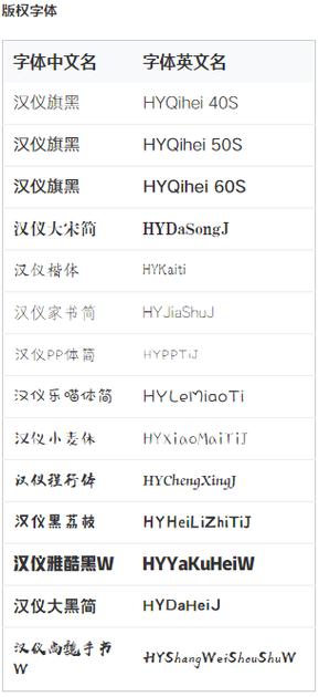 英文与中文的比例截图