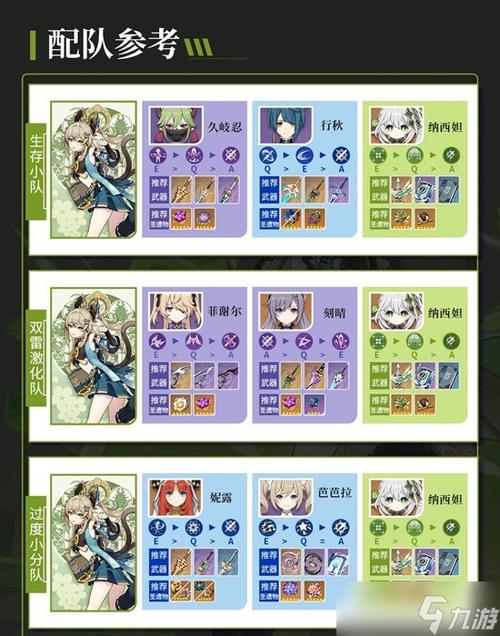 原神绮良良培养攻略