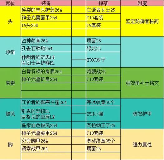 怀旧服附魔分解技巧视频截图