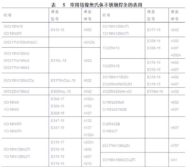 304焊丝型号一览表