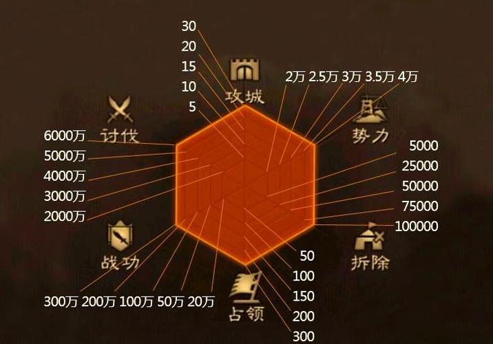 三国志战略版pk赛季难度5级地缩略图