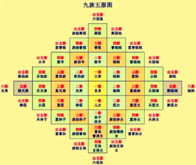 十族比九族多了哪一族