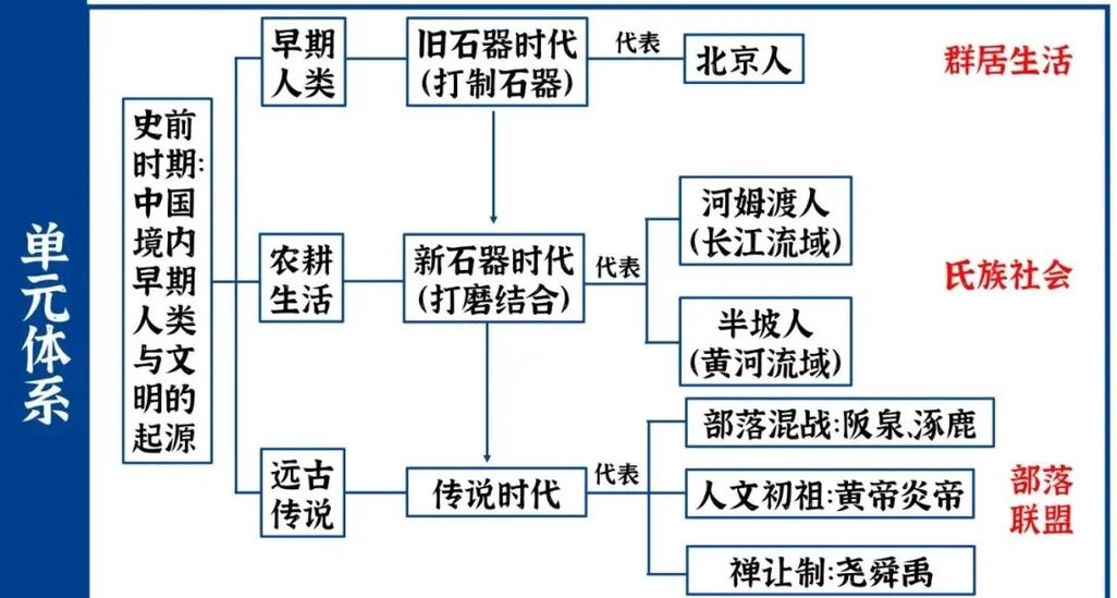 世界历史框架截图
