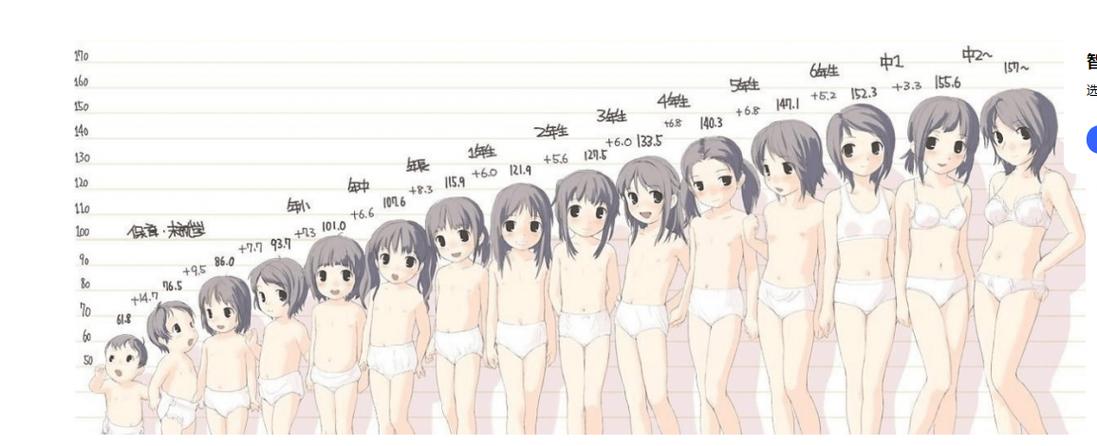 十八岁女生乳房多大算正常