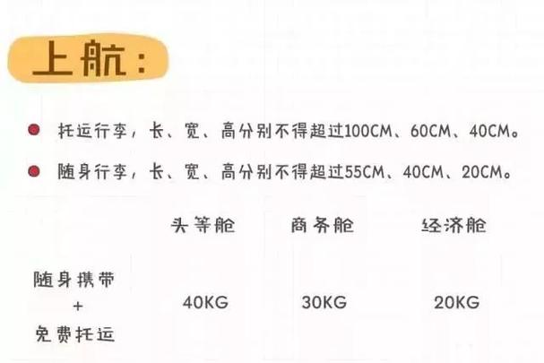 60升双肩包能带上飞机么