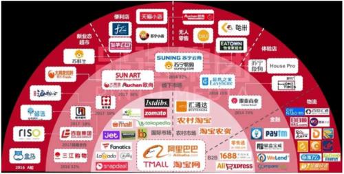 腾讯系与阿里系版图截图