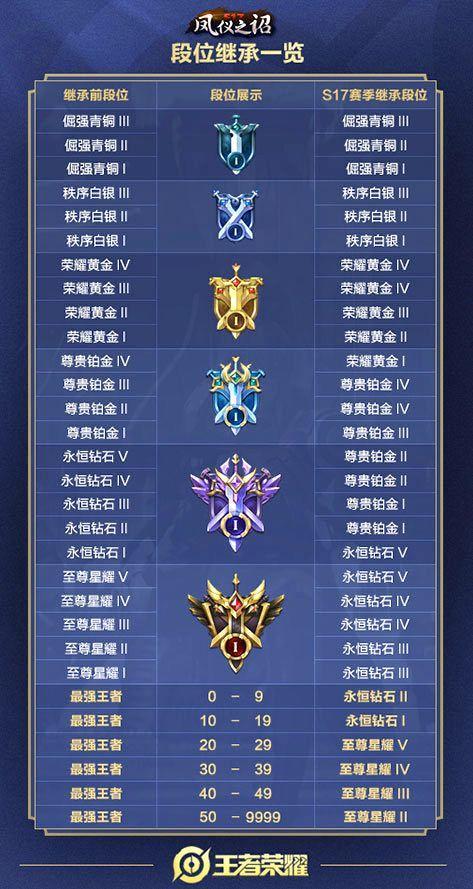 王者荣耀王者掉段还有印记吗