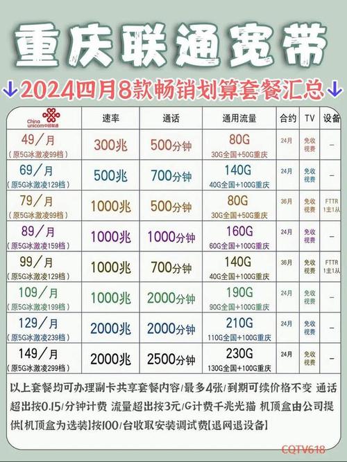 联通家校通怎样收费