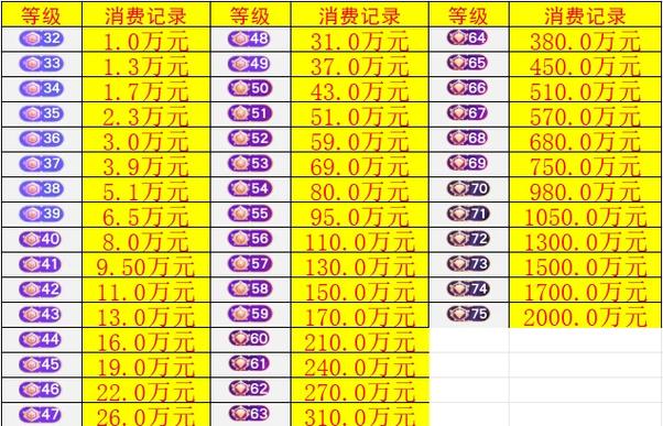 十一级灯牌需要多少钱人民币