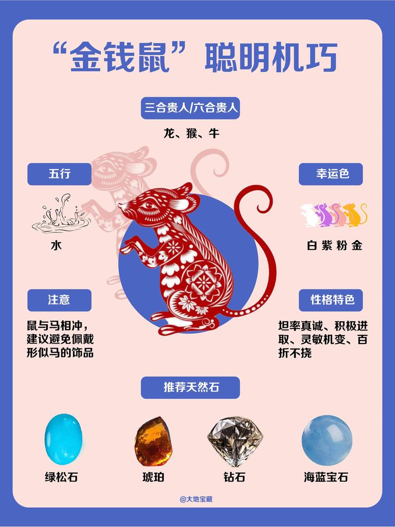 周大福12生肖吊坠价格图标