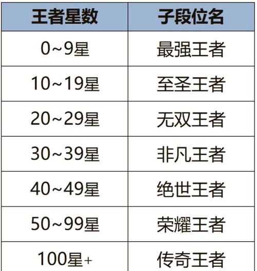 王者打了多少星怎么查