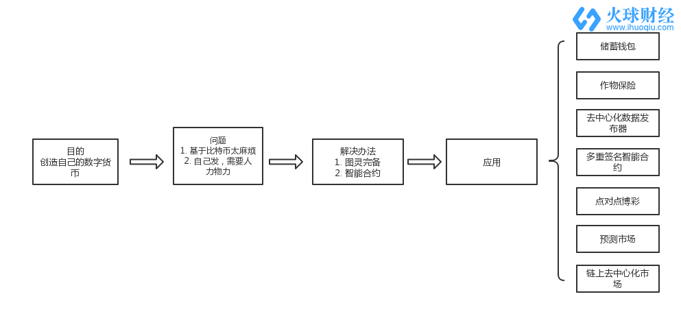 以太坊在哪里交易