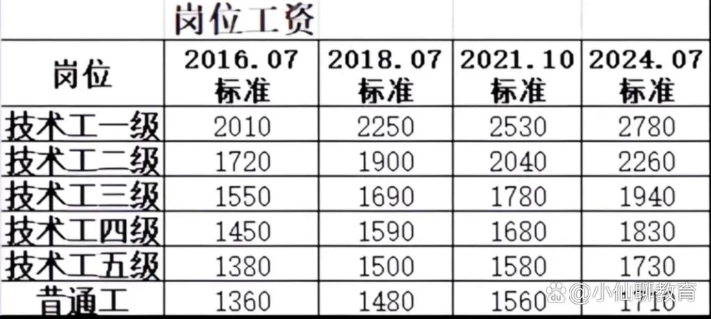 工资表标准格式