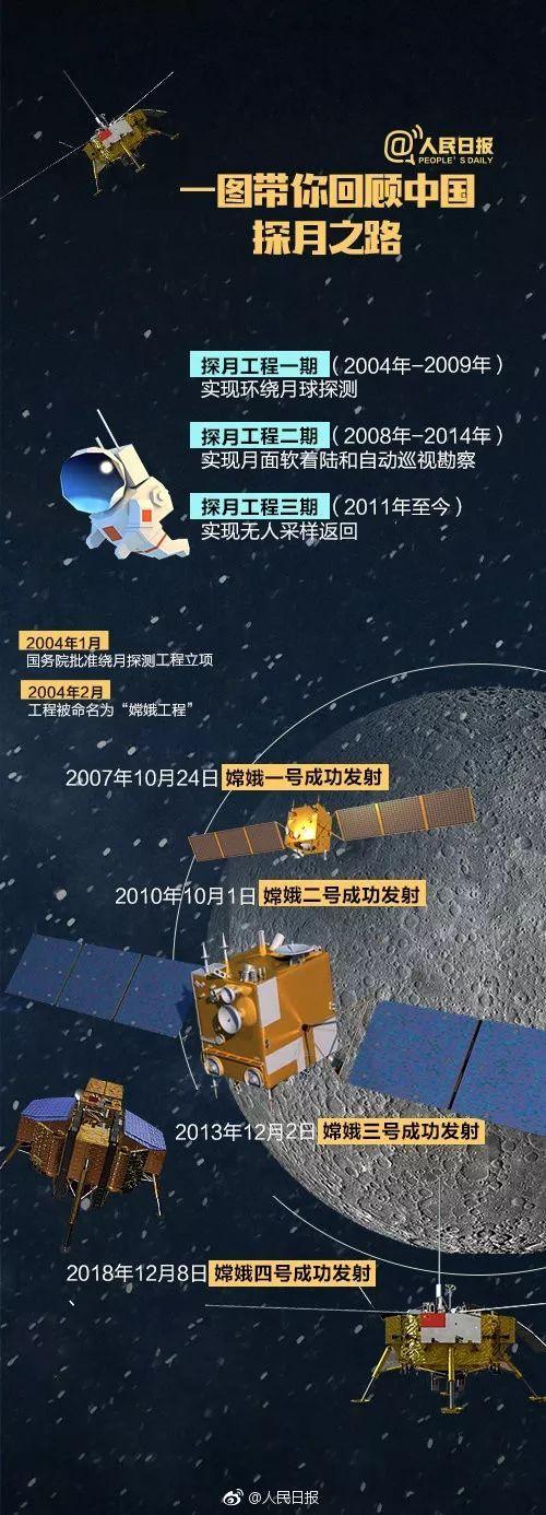 嫦娥四号的任务主要是图标