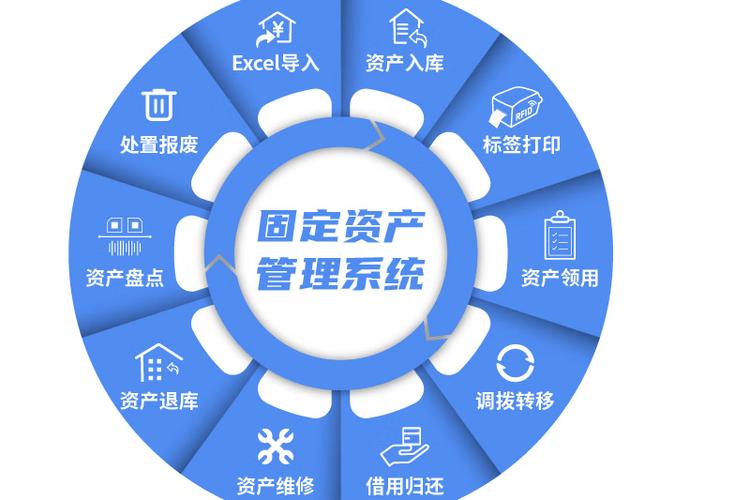 企业固定资产管理系统
