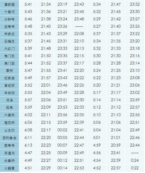 北京地铁10号线到站时间