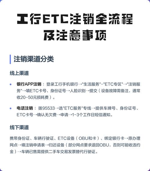 工商银行的etc怎么注销