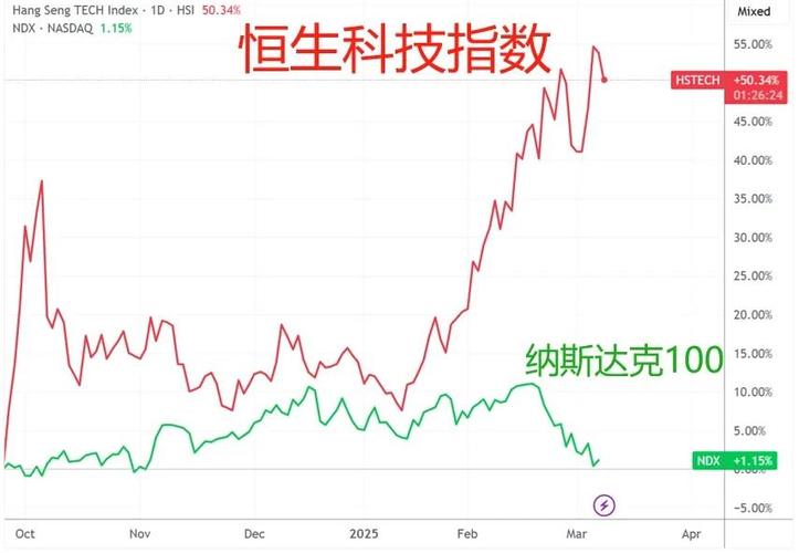 恒生指数一共多少只股票
