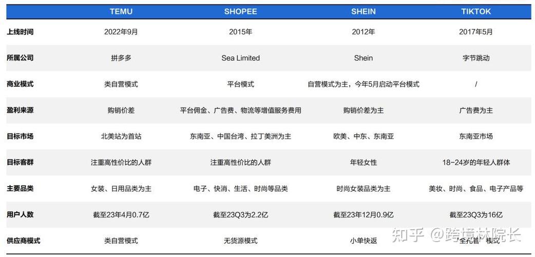 虾皮公司能干到多少岁啊
