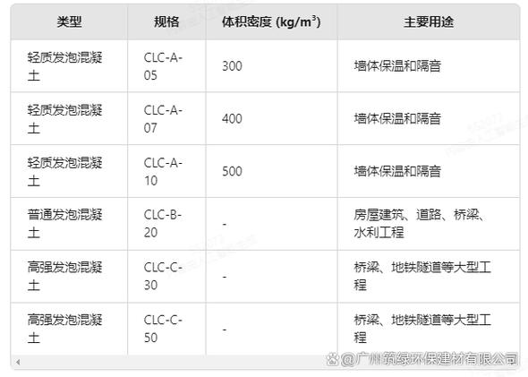 1立方混凝土价格表