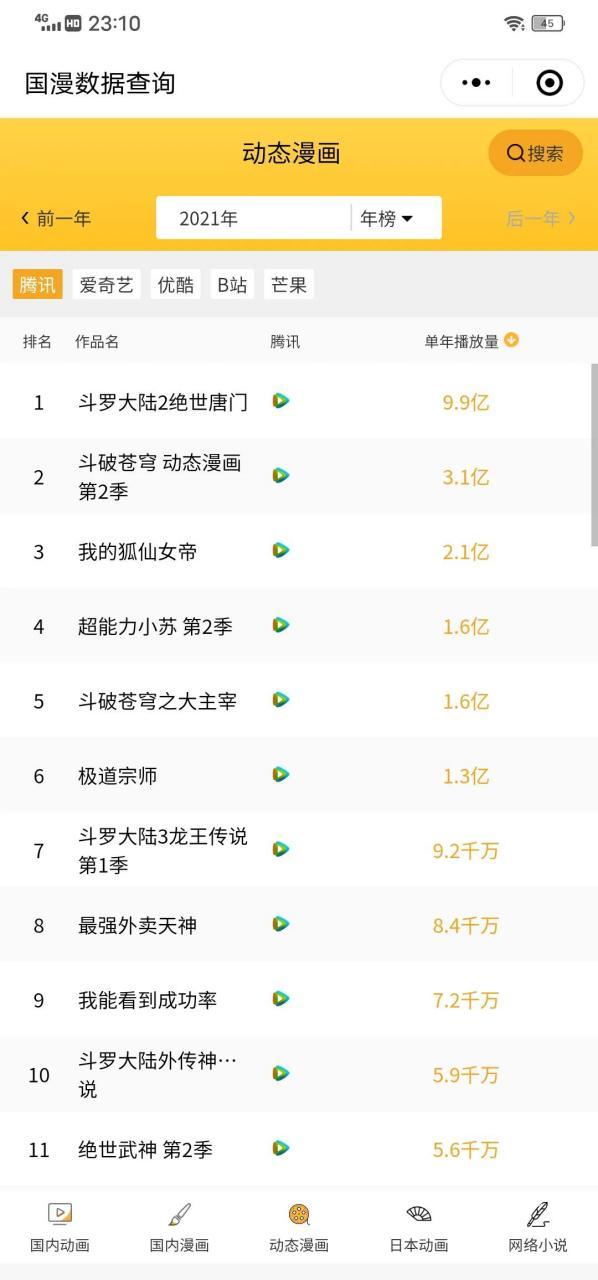 2021年最火的漫画有哪些图标