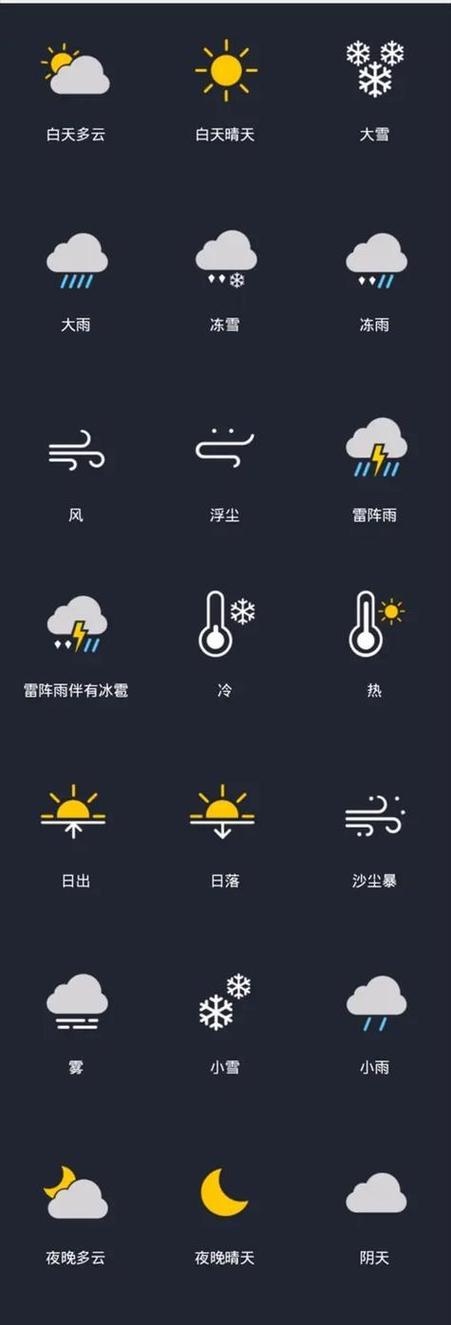 苹果15怎么把天气放到锁屏上面图标