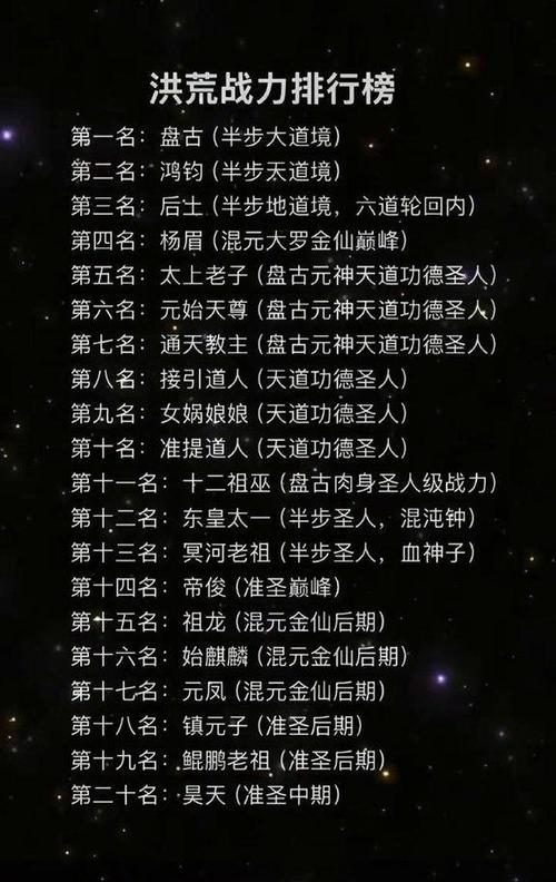 洪荒高手排名100强