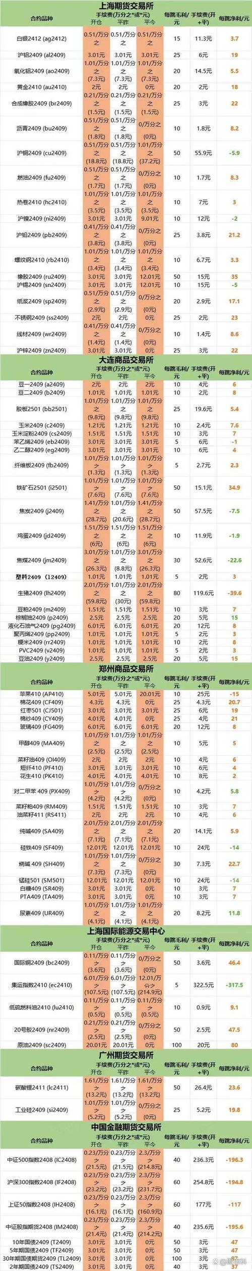 2000提现微信手续费多少钱