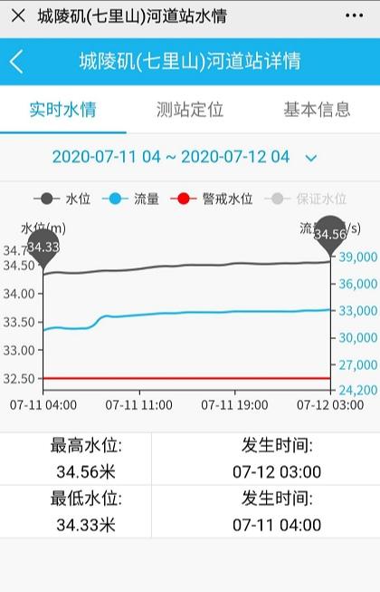 实时水位