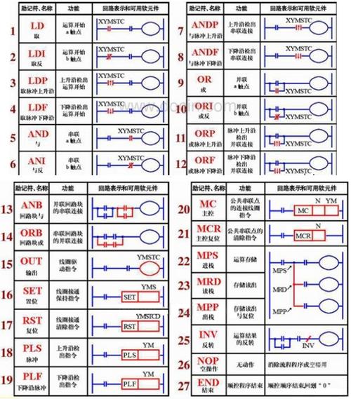 plc编程符号大全图解截图