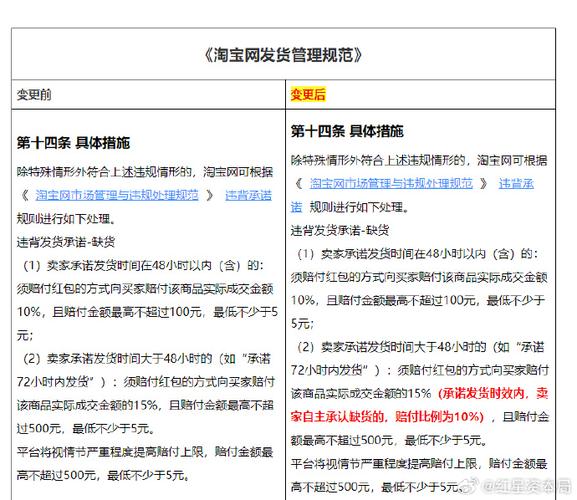 缺货投诉赔付多少