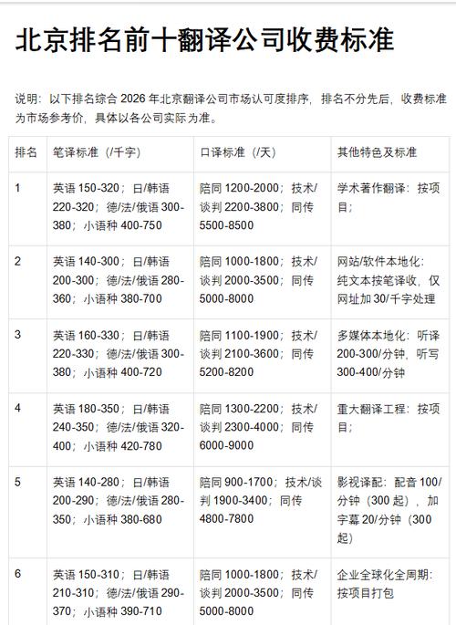 北京翻译公司排名前十
