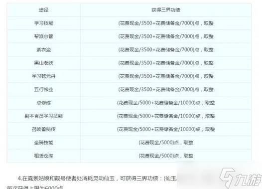 梦幻西游白嫖三界功绩截图