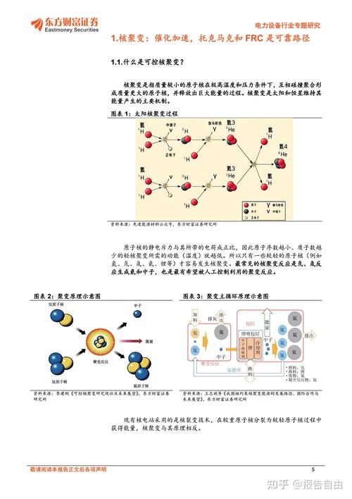 核聚链目前的情况