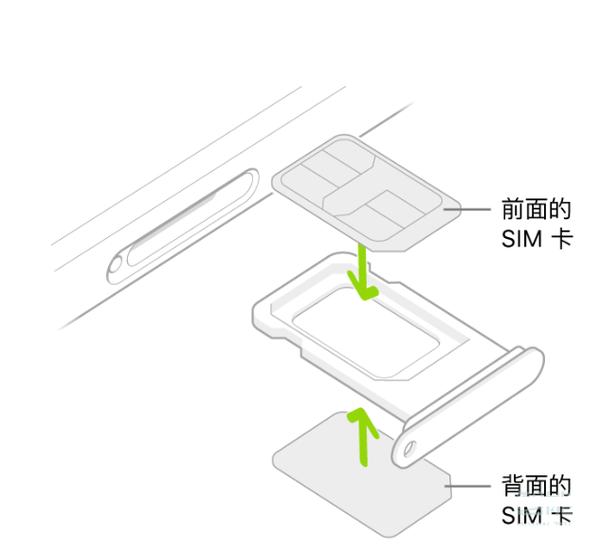 手机卡咋装到卡槽里