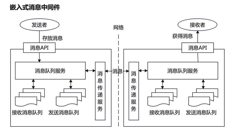 嵌入式架构有哪几种