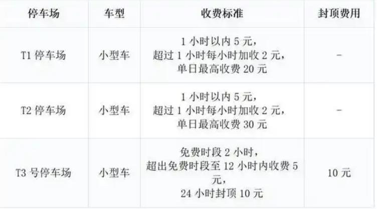 石家庄正定机场停车场收费标准