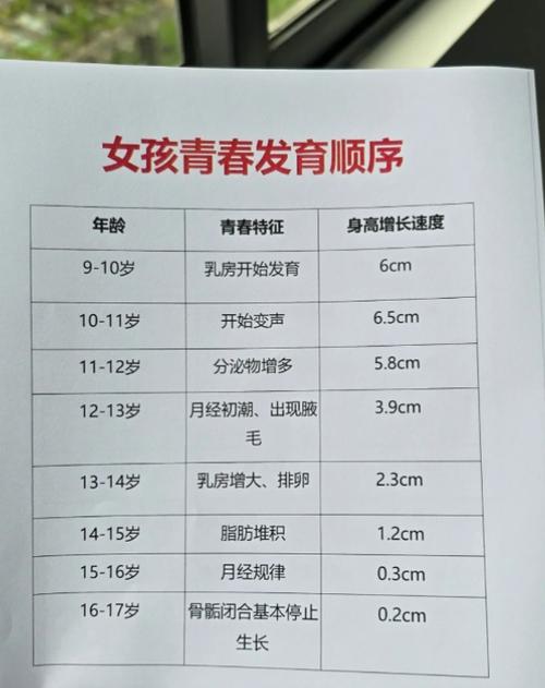 女孩来了月经还能长高吗截图