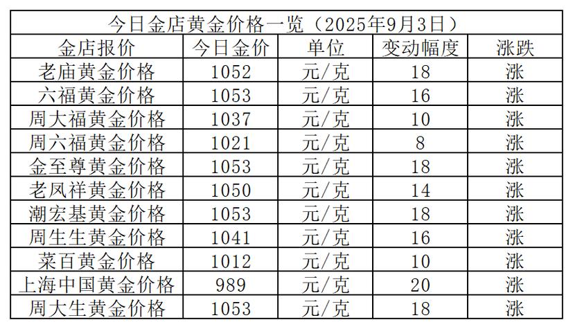 黄金银行多少钱一克
