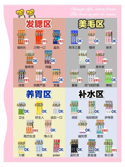 商家换货猫腻10条图标