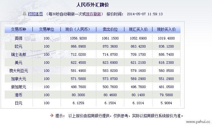 欧元兑人民币