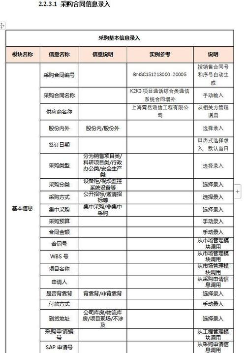 一套erp系统要多少钱