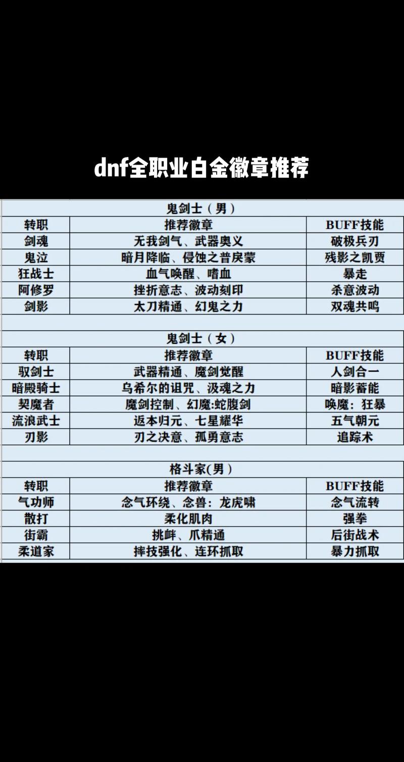 buff换装白金徽章怎么转移图标