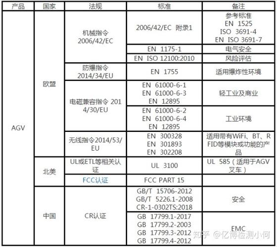 ce认证费用收费标准