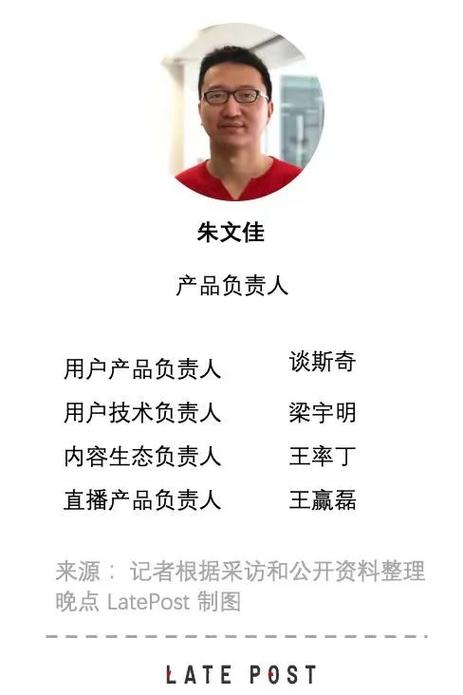 TikTok的老板是谁