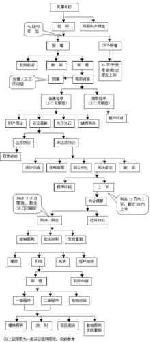 打官司流程步骤
