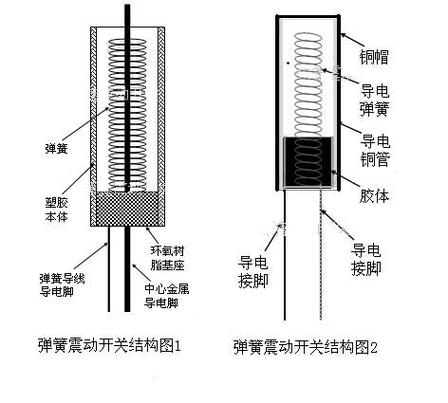 震动开关原理